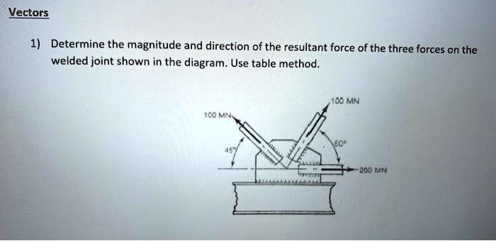 SOLVED: Vectors Determine the magnitude and direction of the resultant ...