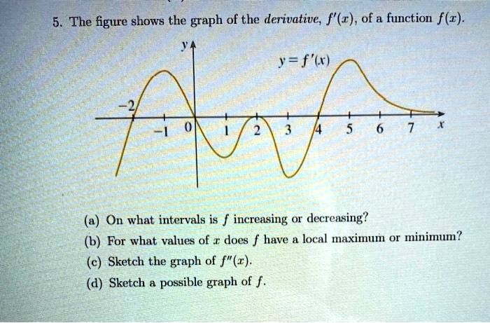 5. The figure shows the graph of the derivative, f'(x), of a function f(x).
y = f'(x)
(a) On what intervals is f increasing or decreasing?
(b) For what values of x does f have a local maximum or minimum?
(c) Sketch the graph of f”(x).
(d) Sketch a possible graph of f.