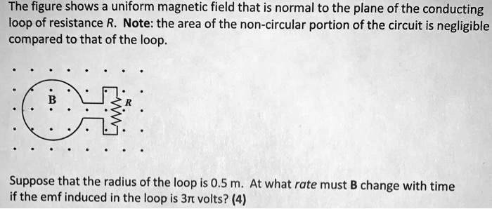 The figure shows a uniform magnetic field that is normal to the plane ...