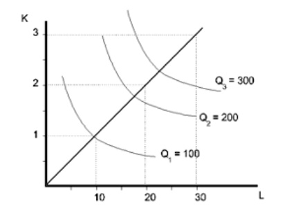 Refer to the figure below. The situation pictured is one of: A ...