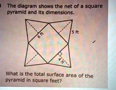 Solved: The Diagram Shows The Net Of A Square Pyramid And Its 