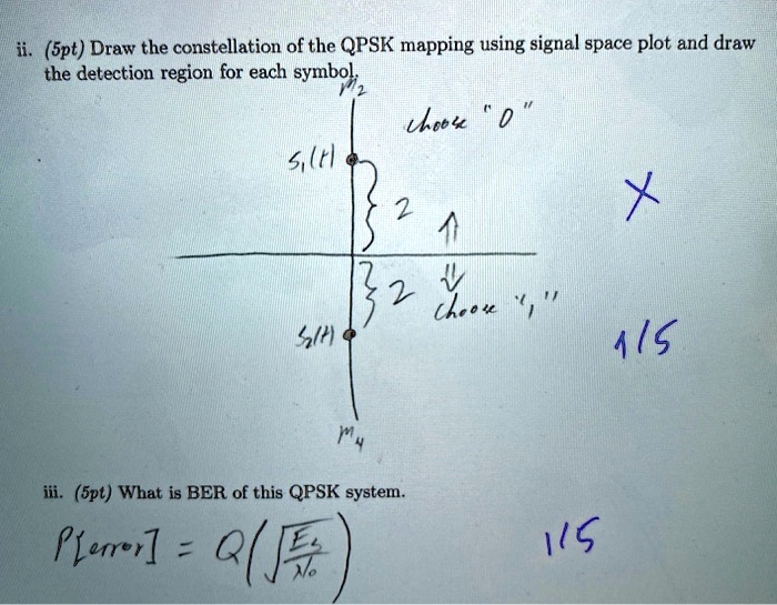 (Spt) Draw the constellation of the QPSK mapping using signal space ...