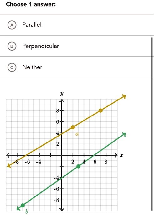 Choose 1 answer:

A Parallel

B Perpendicular

C Neither