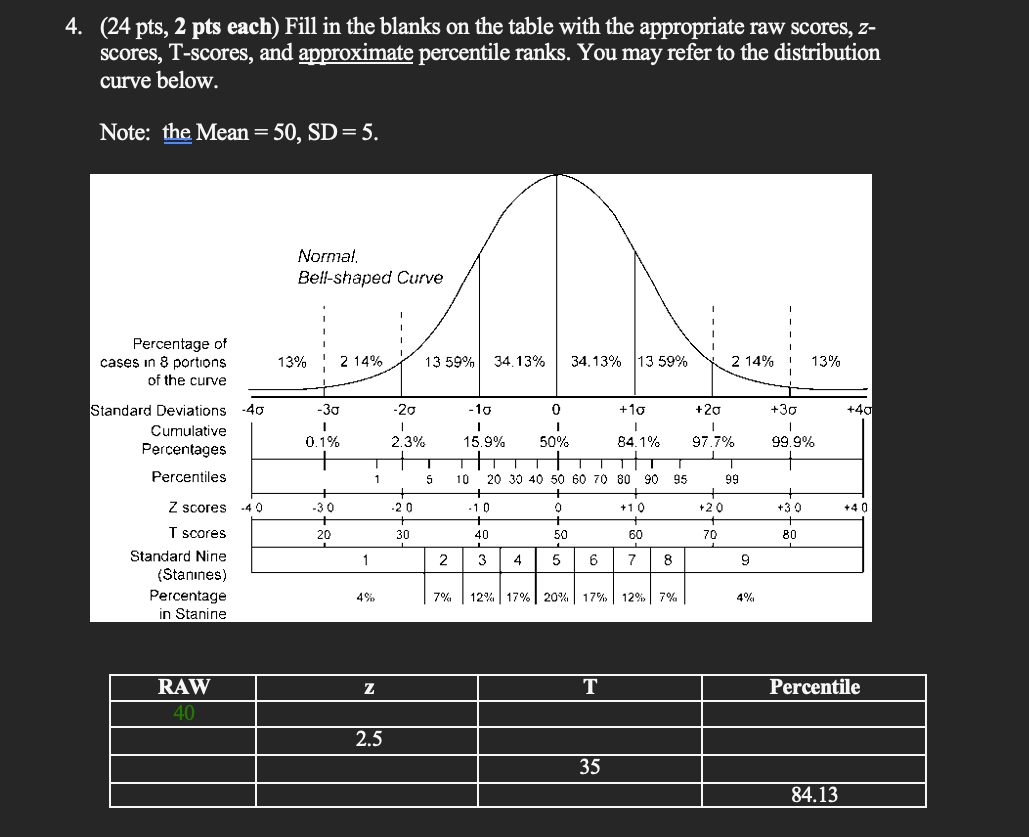 Solved Fill In The Blanks On The Table With The Appropriate Raw Scores Scores T Scores And 3207