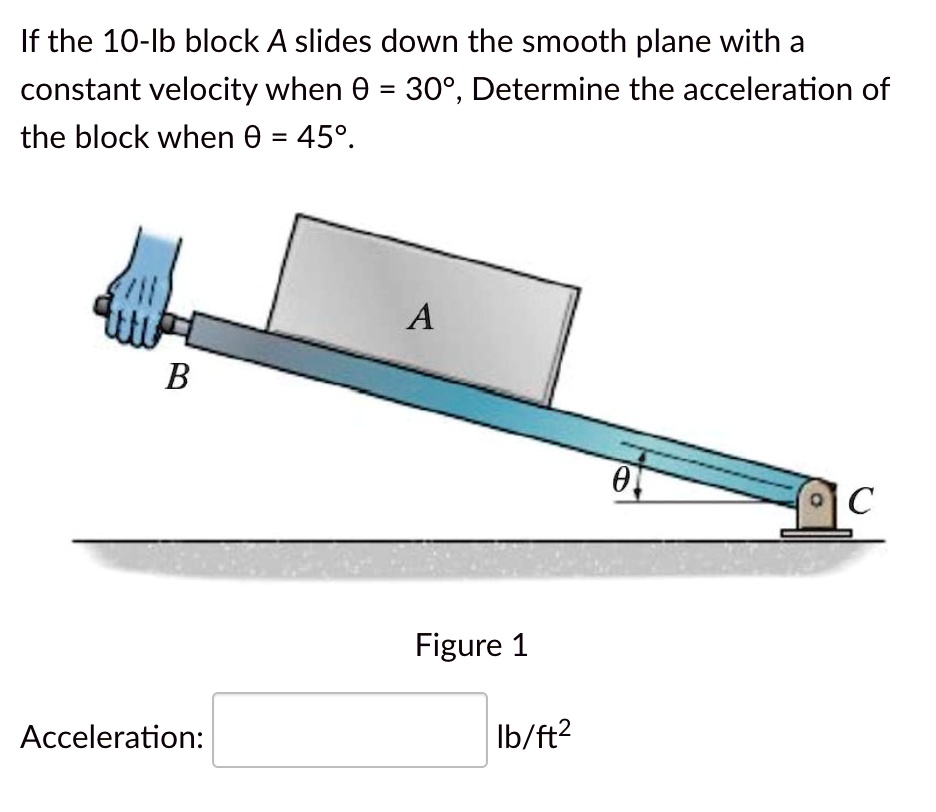 SOLVED:If the 10-Ib block A slides down the smooth plane with a ...