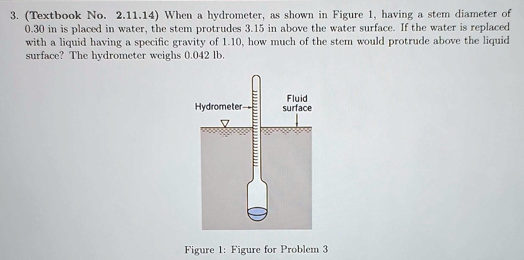 SOLVED 3.(Textbook No. 2.11.14) When a hydrometer, as shown in Figure