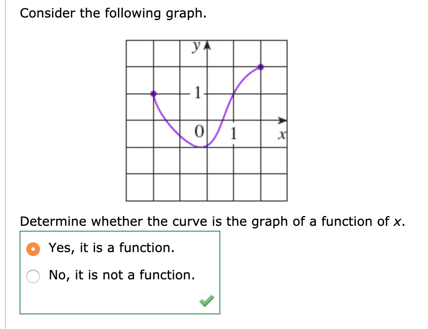 SOLVED: Consider the following graph: oV/ 1 Determine whether the curve ...