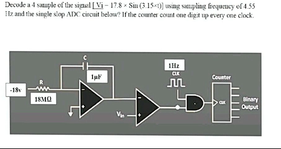 Decode a 4 sample of the signal [Vi = 17.8 ×sin(3.15 × t)] using ...