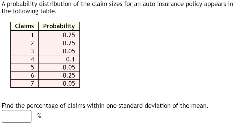 Probability In Insurance SOLVED: probability distribution of the claim sizes for an auto ...