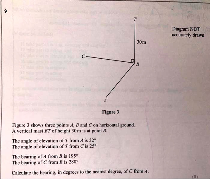 SOLVED Figure 3 shows three points A, B, and C on horizontal ground. A vertical mast BT of