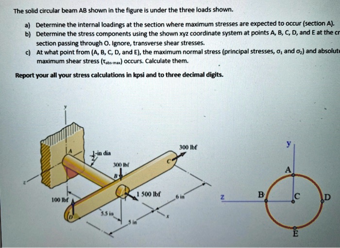 The solid circular beam AB shown in the figure is under the three loads ...