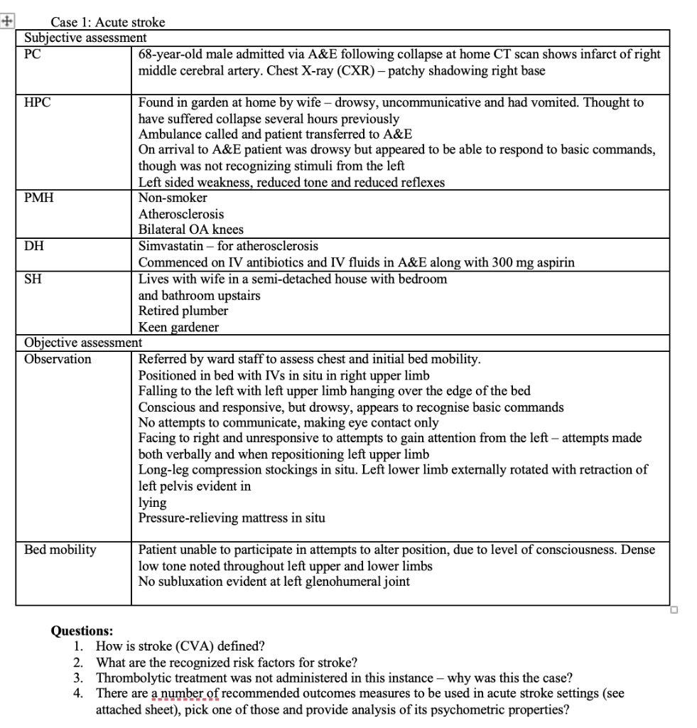 SOLVED: Case 1: Acute Stroke Subjective Assessment PC: 68-year-old male ...