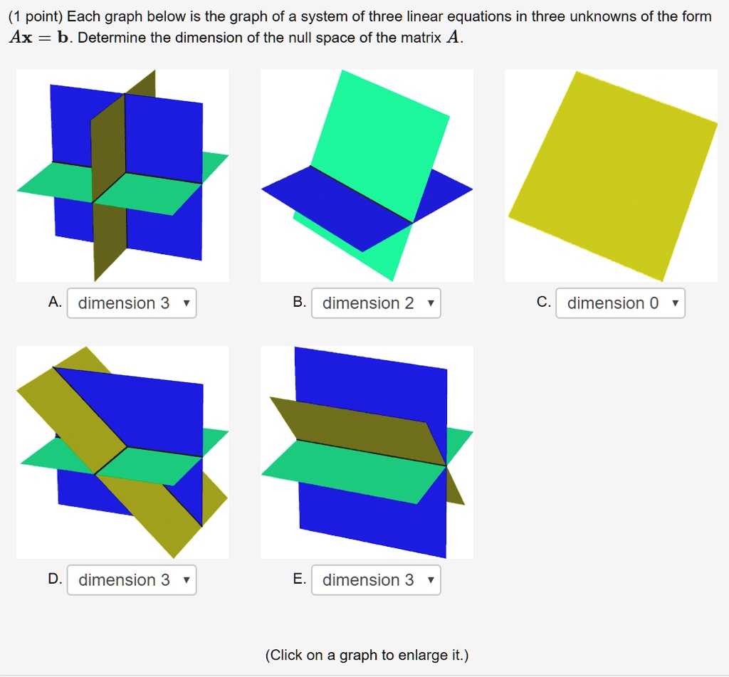 SOLVED: Point) Each Graph Below Is The Graph Of A System Of Three ...