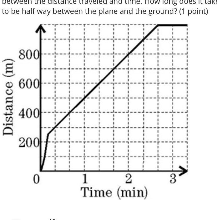 SOLVED: Michelle jumps from a plane at an altitude of 1000 m. After 10 ...