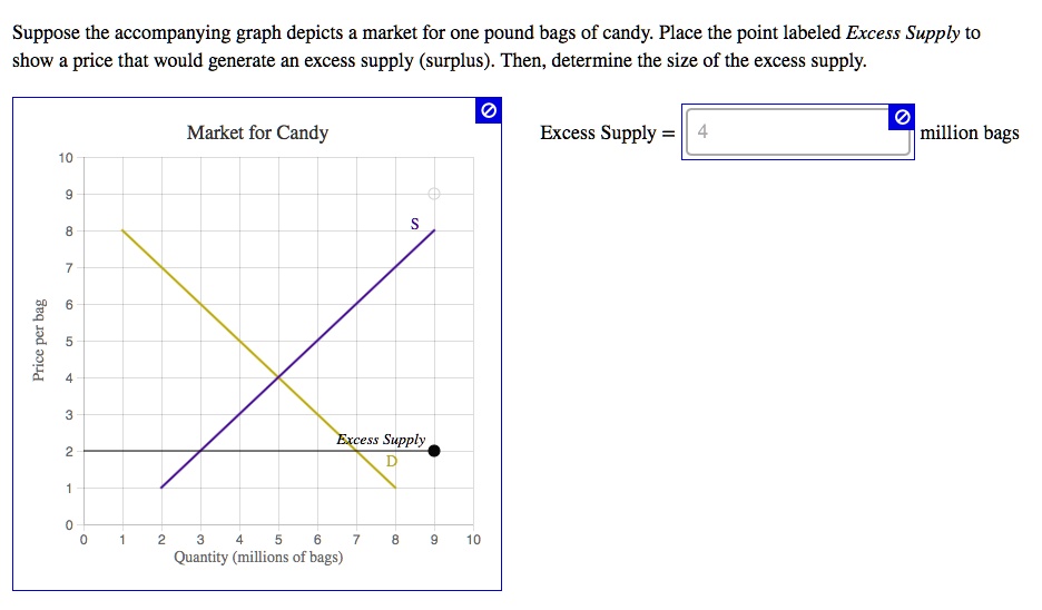 solved-suppose-the-accompanying-graph-depicts-a-market-for-one-pound