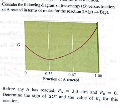 consider the following diagram of free energy g versus fraction of a ...