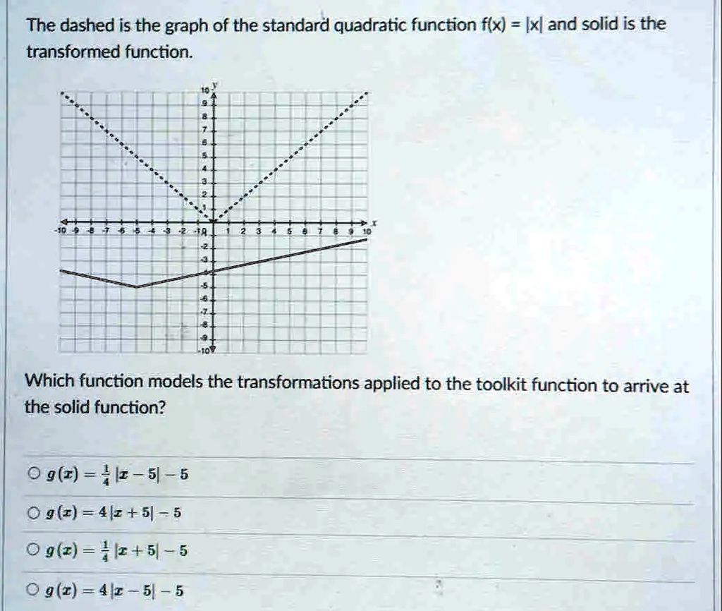 Solved the dashed is the graph of the standard quadratic function flx