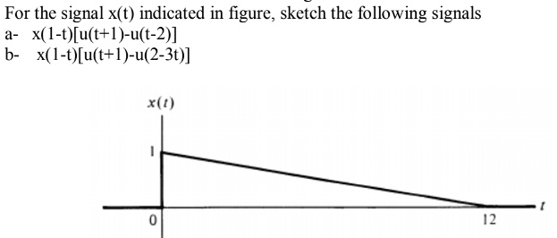 Answered: 1. Given a signal x(t) as shown below 0… | bartleby