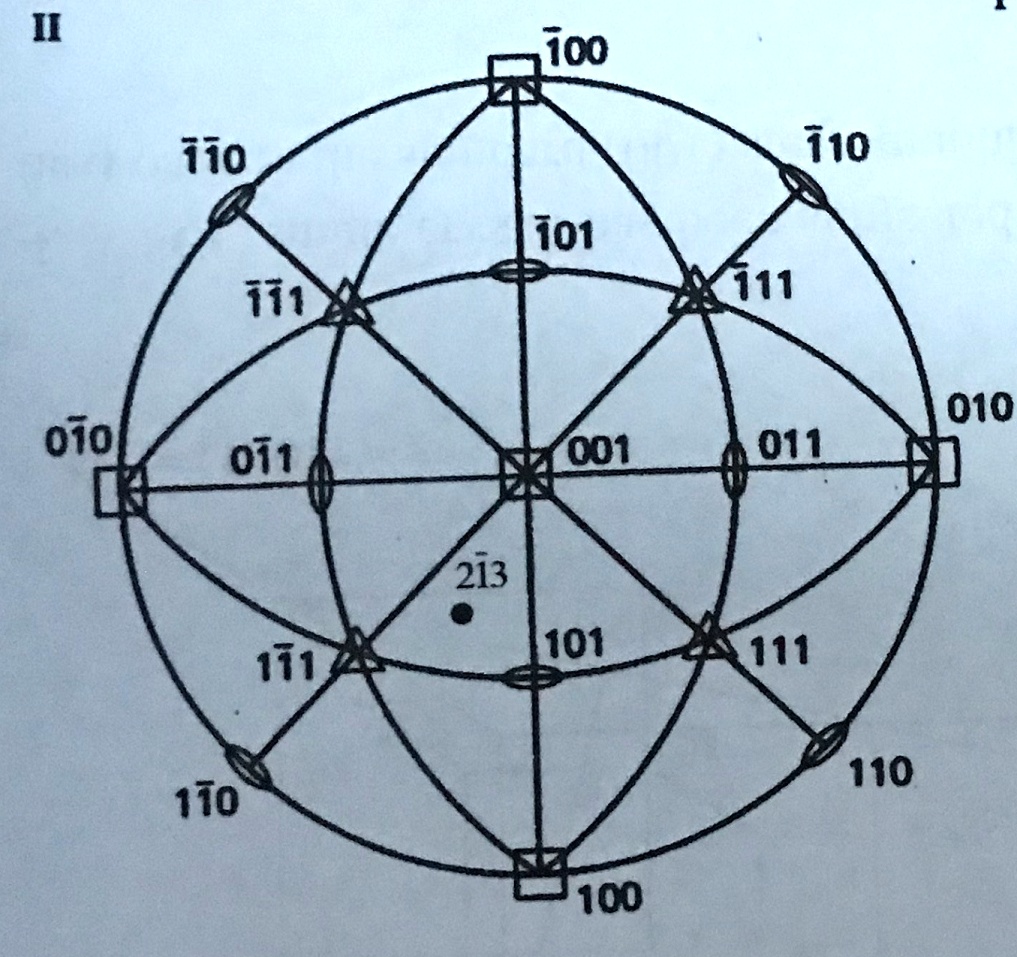 solved-an-fcc-single-crystal-has-been-subjected-to-a-tensile-loading