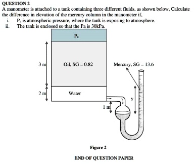 SOLVED: A manometer is attached to a tank containing three different ...