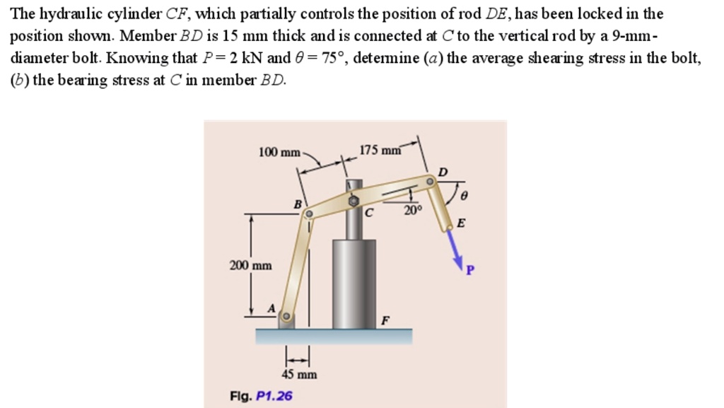 The hydraulic cylinder CF, which partially controls the position of rod