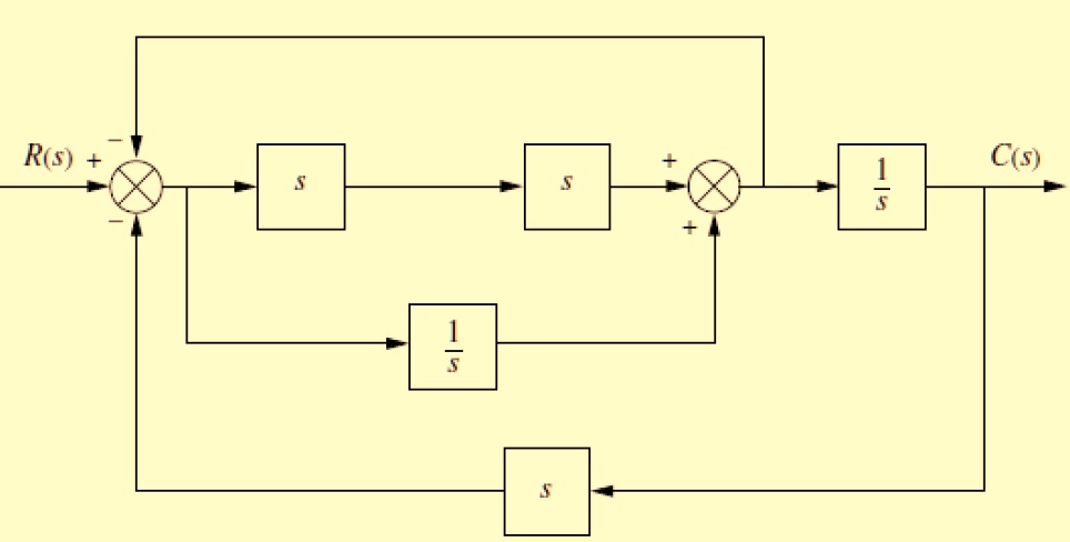 Solved: Block Diagram Is Shown Below Obtains The Following Open Loop 