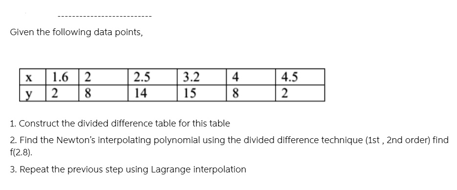 Given the following data points, x 1.6 2 2.5 3.2 4 4.5 y 2 8 14 15 8 2 ...