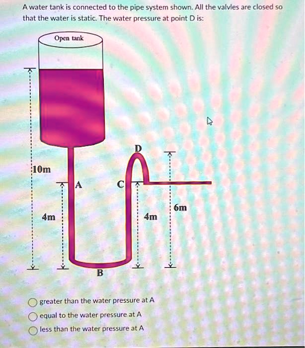 SOLVED: Texts: A water tank is connected to the pipe system shown. All ...