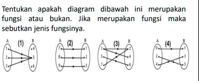 SOLVED: Yang Manakah Fungsi? Dan Apa Alasanya? Tentukan Apakah Diagram ...