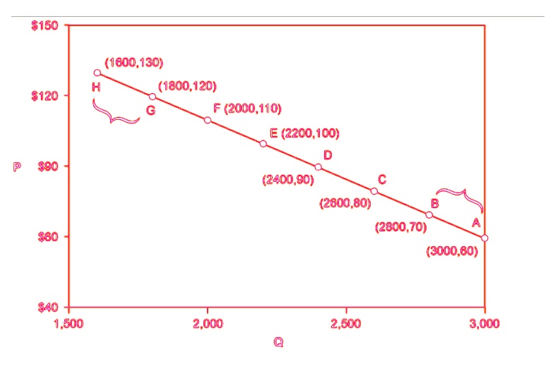 150
(1600,130)
H
(1800,120)120
G
F (2000,110)
E (2200,100)
D
P 90
(2400,90)
C
(2600,80)
B
(2800,70)
A60
(3000,60)
40
1,500
2,000
2,500
3,000