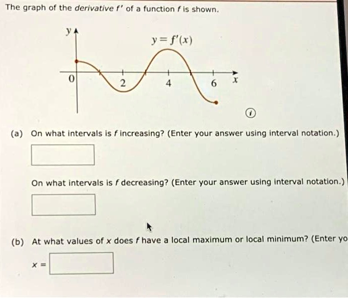 SOLVED: The graph of the derivative f' of a function f is shown. (a) On ...