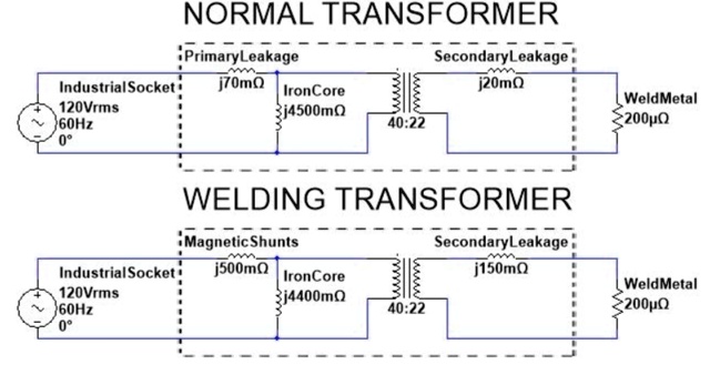 SOLVED: Title: Comparison between Arc Welder Transformer and Regular