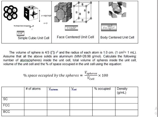 SOLVED: Simple Cubic Unit Cell Face Centered Unit Cell Body Centered ...