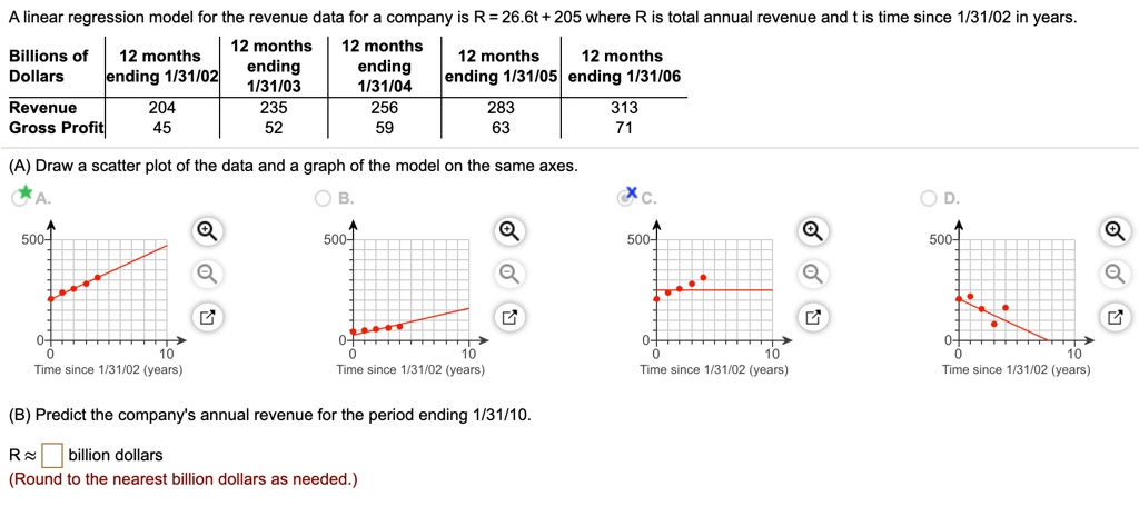 A linear regression model for the revenue data for a company is R = 26.6t + 205 where R is total annual revenue and t is time since 1/31/02 in years.

Billions of Dollars | 12 months ending 1/31/02 | 12 months ending 1/31/03 | 12 months ending 1/31/04 | 12 months ending 1/31/05 | 12 months ending 1/31/06
Revenue | 204 | 235 | 256 | 283 | 313
Gross Profit | 45 | 52 | 59 | 63 | 71

(A) Draw a scatter plot of the data and a graph of the model on the same axes.

(B) Predict the company's annual revenue for the period ending 1/31/10.
R ? [ ] billion dollars
(Round to the nearest billion dollars as needed.)