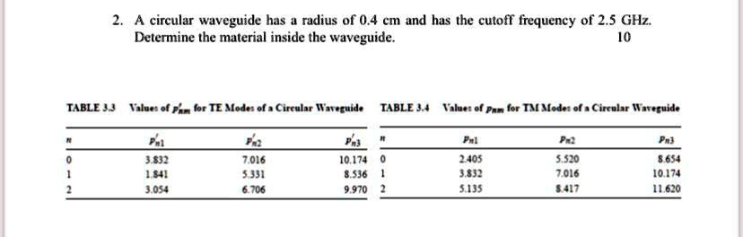 A circular waveguide has a radius of 0.4 cm and has the cutoff ...