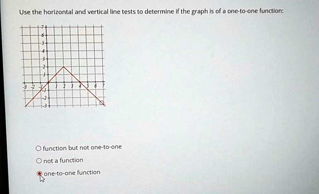 SOLVED: Use the horizontal and vertical Line tests to determine if the ...