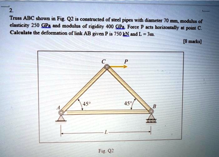 SOLVED Truss ABC shown in Fig.Q2 is constructed of steel pipes with a