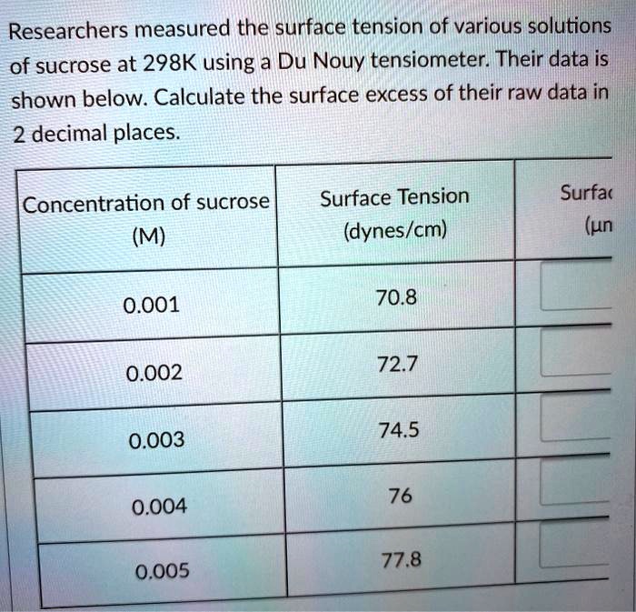 SOLVED Researchers measured the surface tension of various solutions