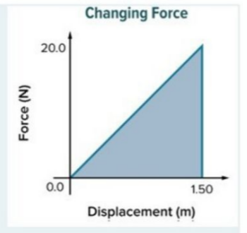 SOLVED: the following figure represents the force applied on a toy car ...