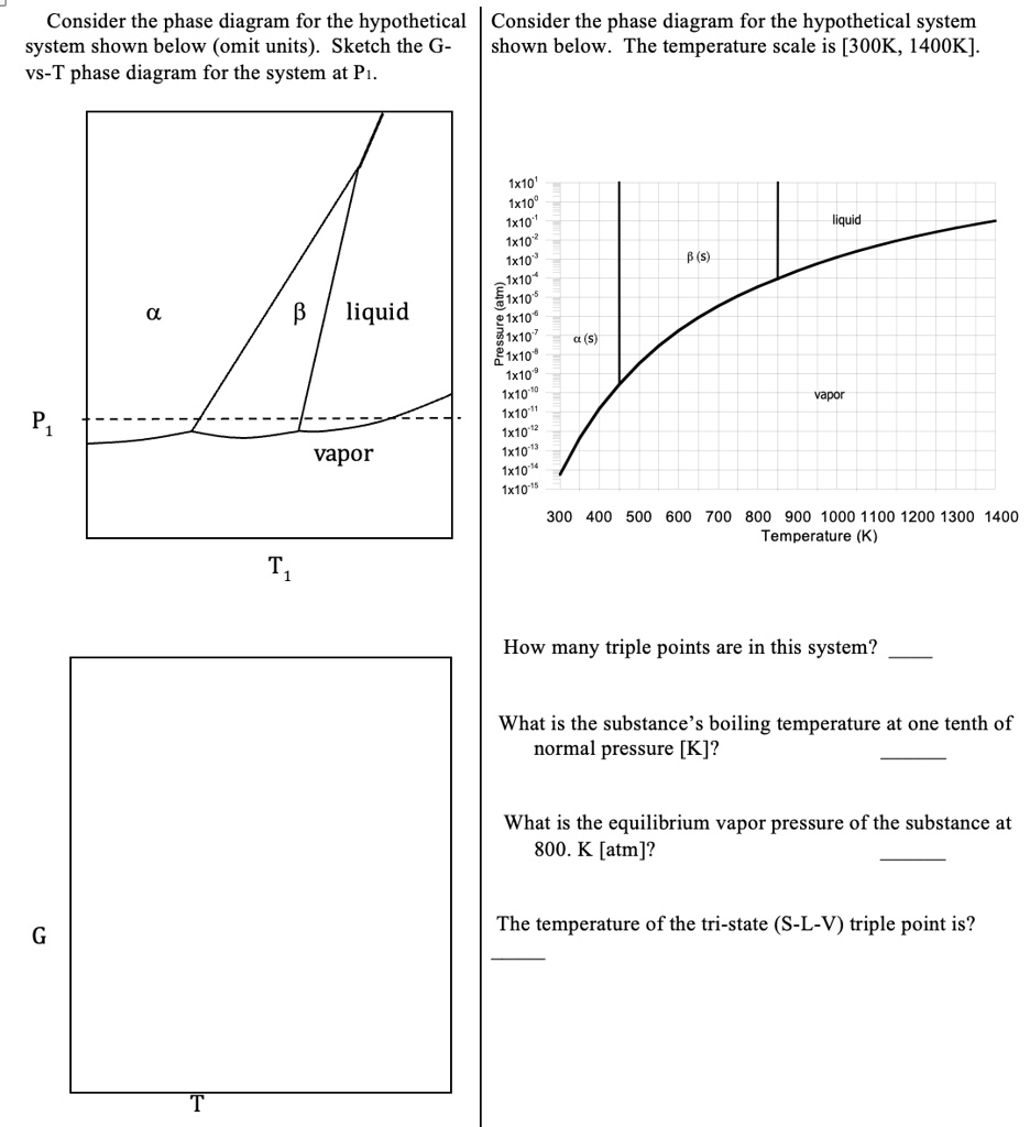 Consider the phase diagram for the hypothetical system shown below ...