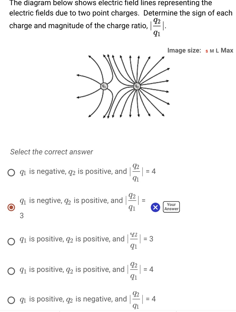 Solved The Diagram Below Shows Electric Field Lines Representing The Electric Fields Due To Two 3807