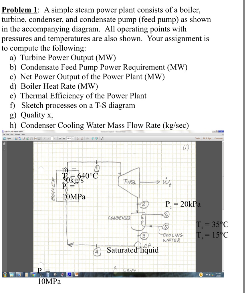 SOLVED: Problem 1: A Simple Steam Power Plant Consists Of A Boiler ...