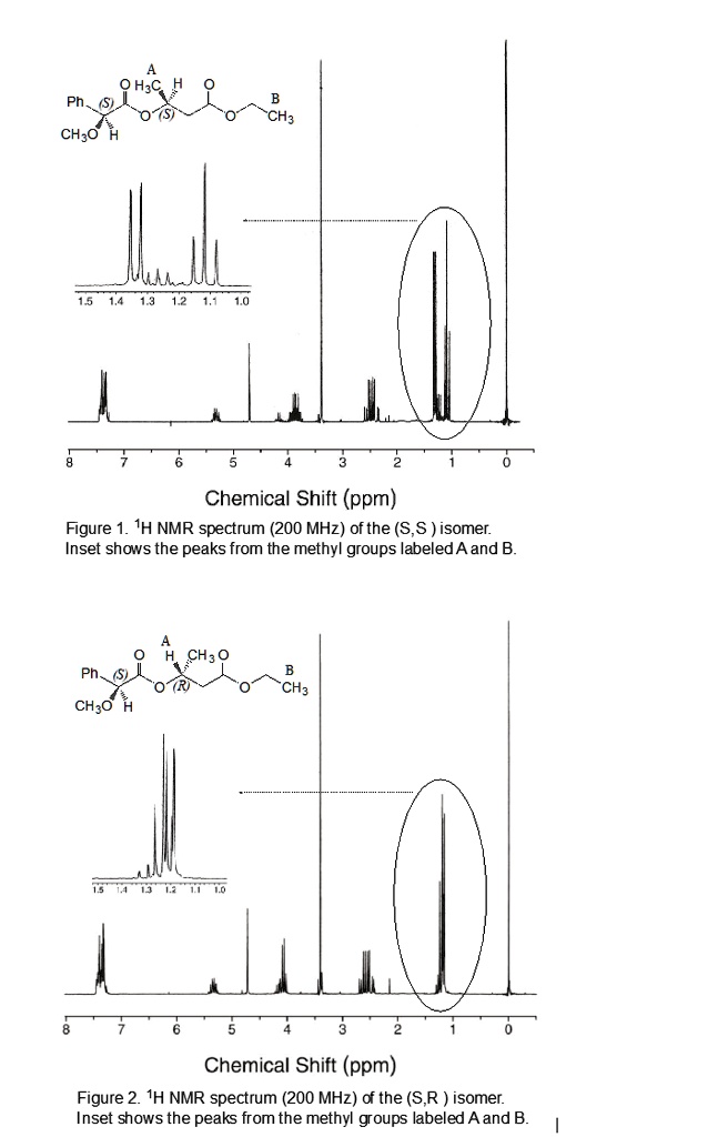 SOLVED Considering the NMR experiment with the chiral shift reagent