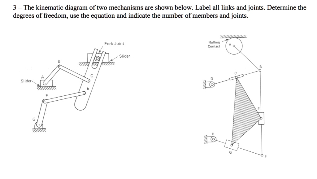 SOLVED: 3 – The kinematic diagram of two mechanisms are shown below ...