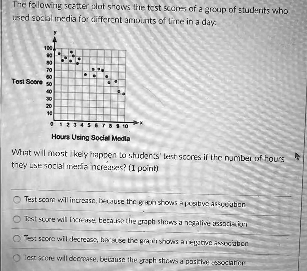 SOLVED: The following scatter plot shows the test scores of a group of ...