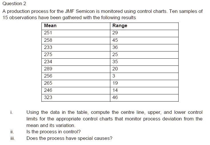 SOLVED A production process for the JMF Semicon is monitored using