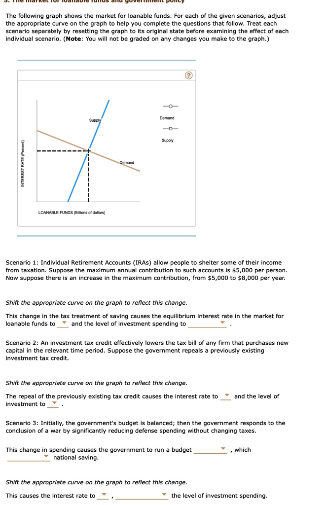 SOLVED: The following graph shows the market for loanable funds. For ...