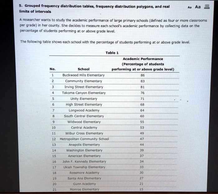 SOLVED: Grouped Frequency Distribution Tables; Frequency Distribution ...