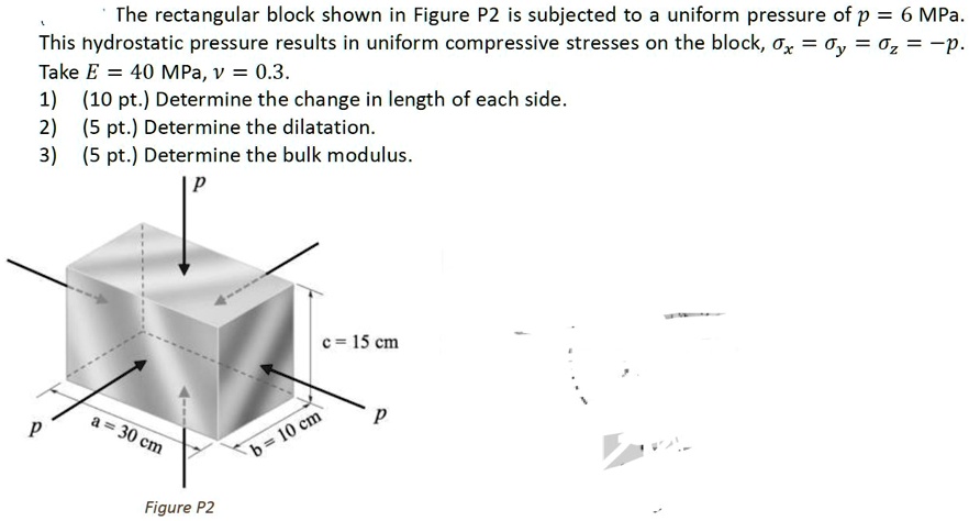 Rectangular Block Volume Physics The rectangular block shown in Figure P2 is subjected to a uniform ...