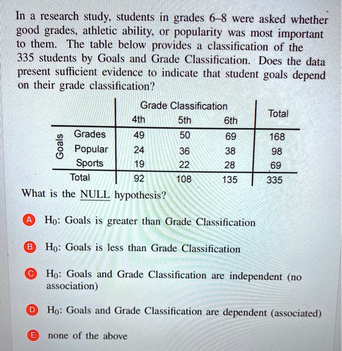 SOLVED: In a research study, students in grades 6-8 were asked whether ...